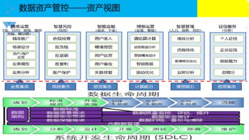 大數據治理解決方案 數據處理的關鍵策略與實踐